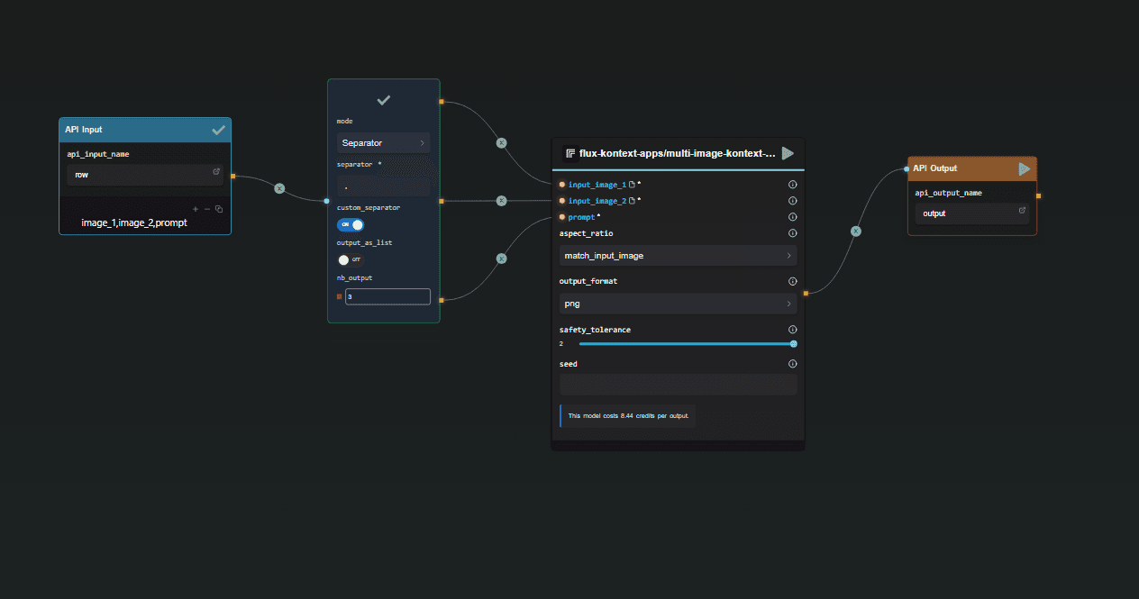 7 Awesome Ways to Use FLUX.1 Kontext in AI-FLOW