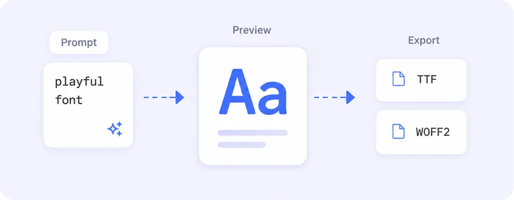 AI Font Generator