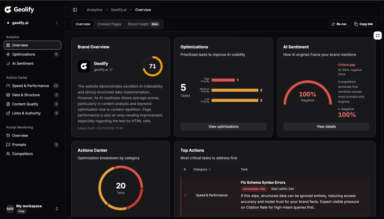 Generative Engine Optimization Solutions