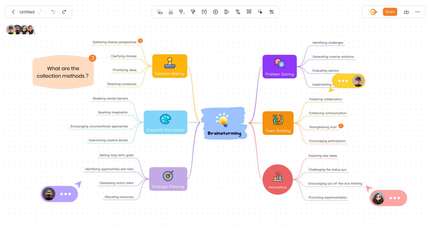GitMind Review: Pros, Cons, Features, and Pricing Explained