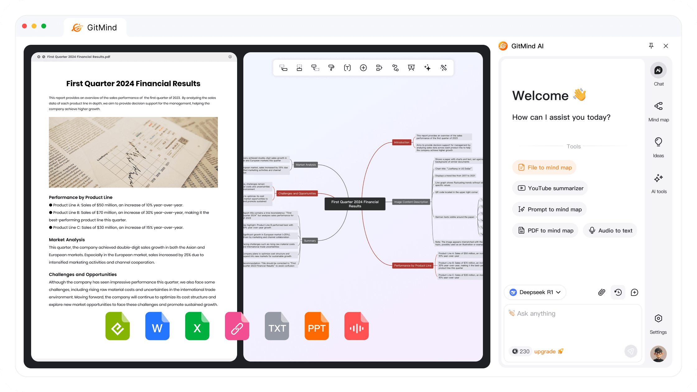 GitMind - AI Powered Mind Map, Flowchart, Whiteboard.