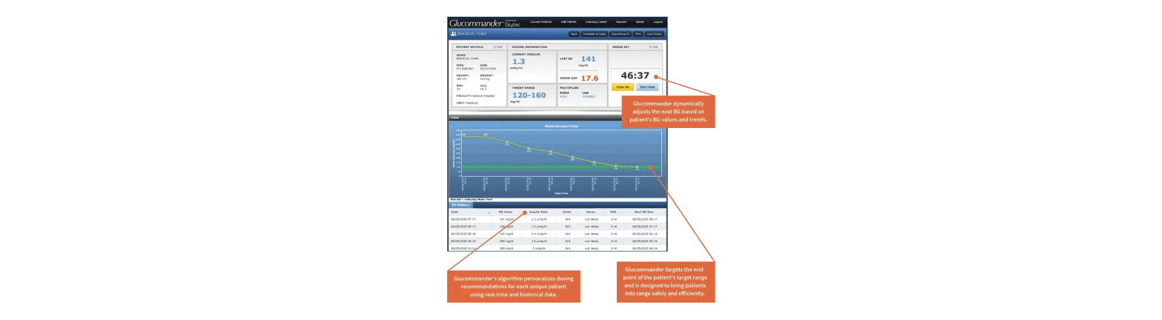 navify® digital solutions⏐Glytec⏐ Insulin management software