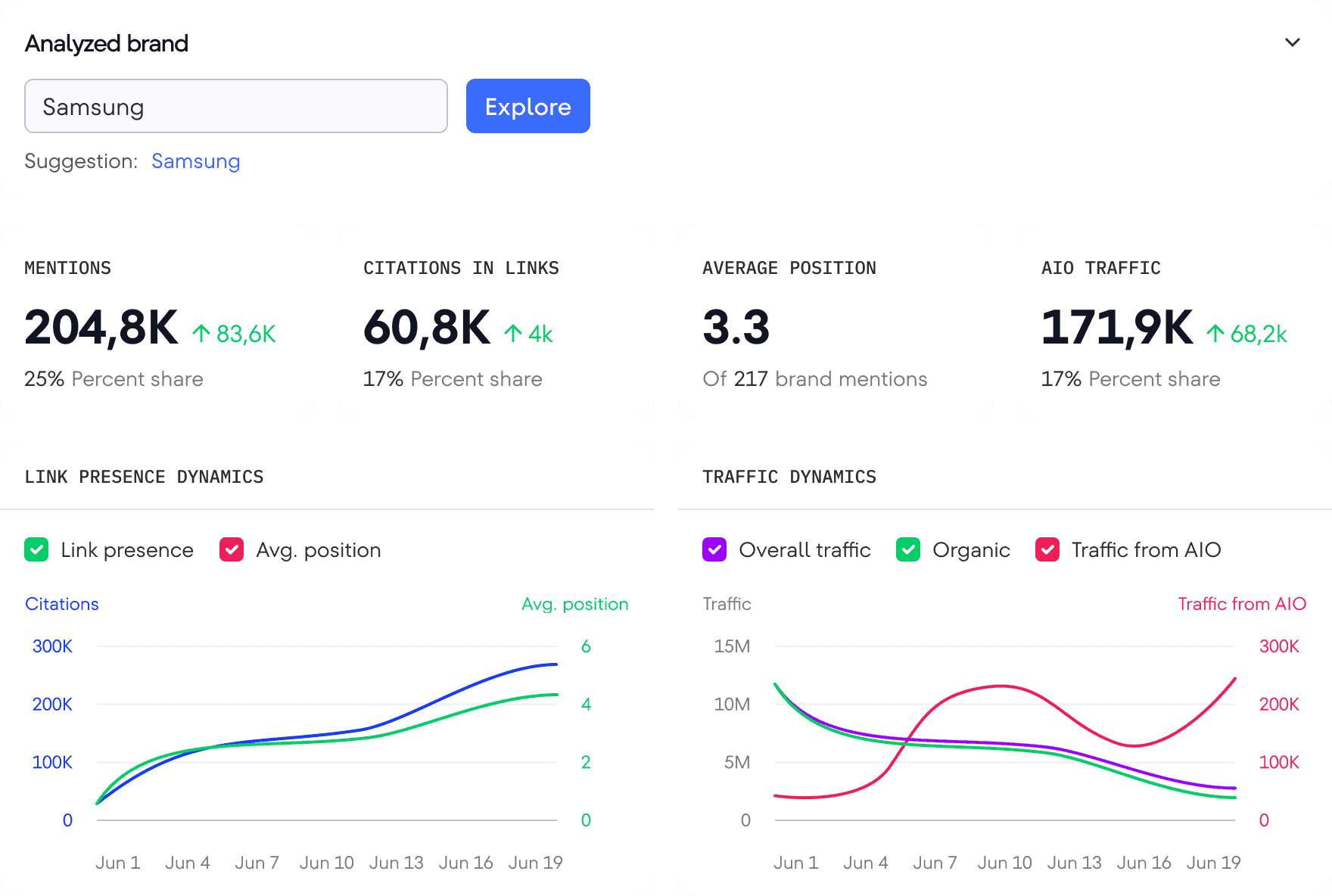 6 Best AI Mode Tracking Tools That Will Transform Search Engine Experience in 2026