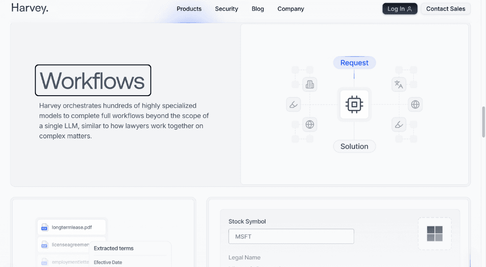 Harvey AI: Revolutionizing Legal Tech with Advanced AI
