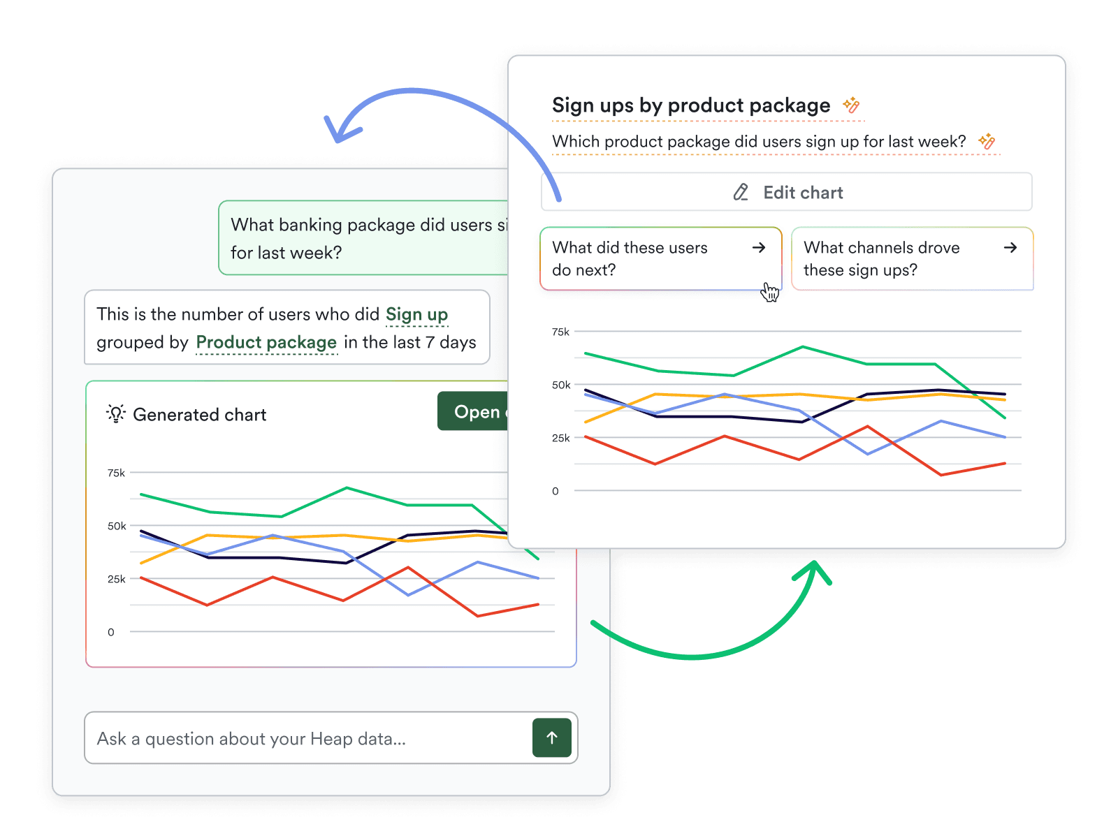 Meet AI CoPilot: Heap's Generative AI Analytics Enabler