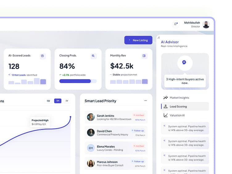 PropAI — AI-Powered Real Estate Dashboard UI UX Design by Muhammad Mohibbullah - UIUX…