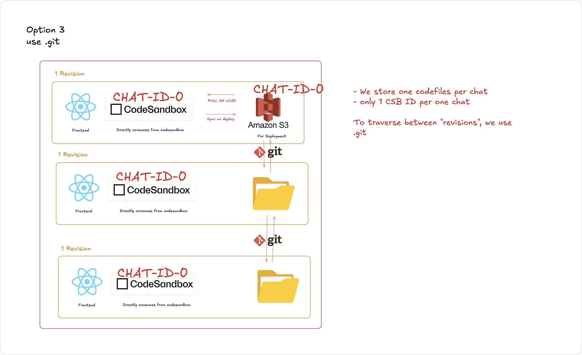 How HeroUI Chat launched 10x faster with Together Code Sandbox