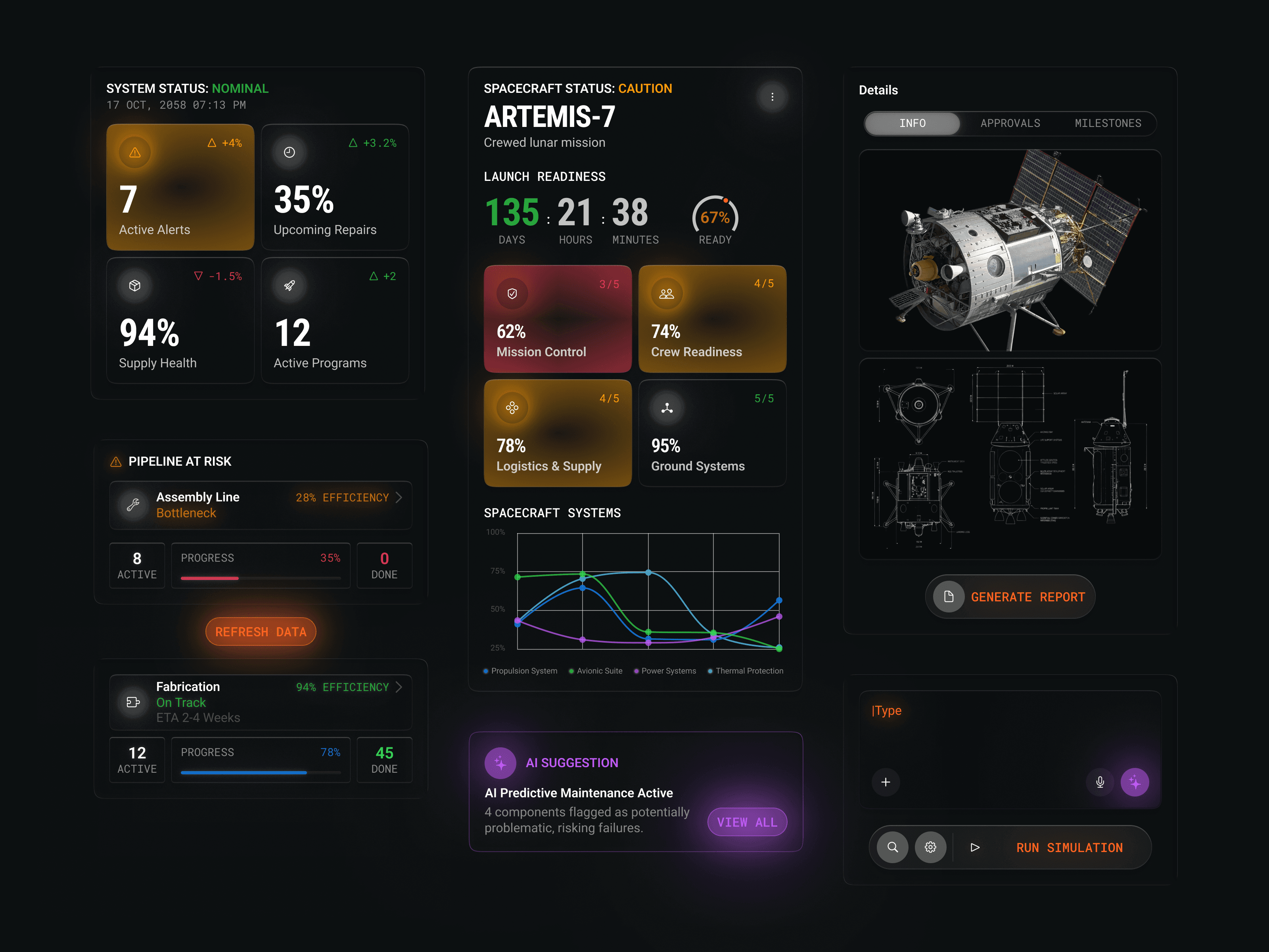 Orbital Command Cards UI Design — AI-Powered Space Dashboard by Alona Yakovlieva on Dr…
