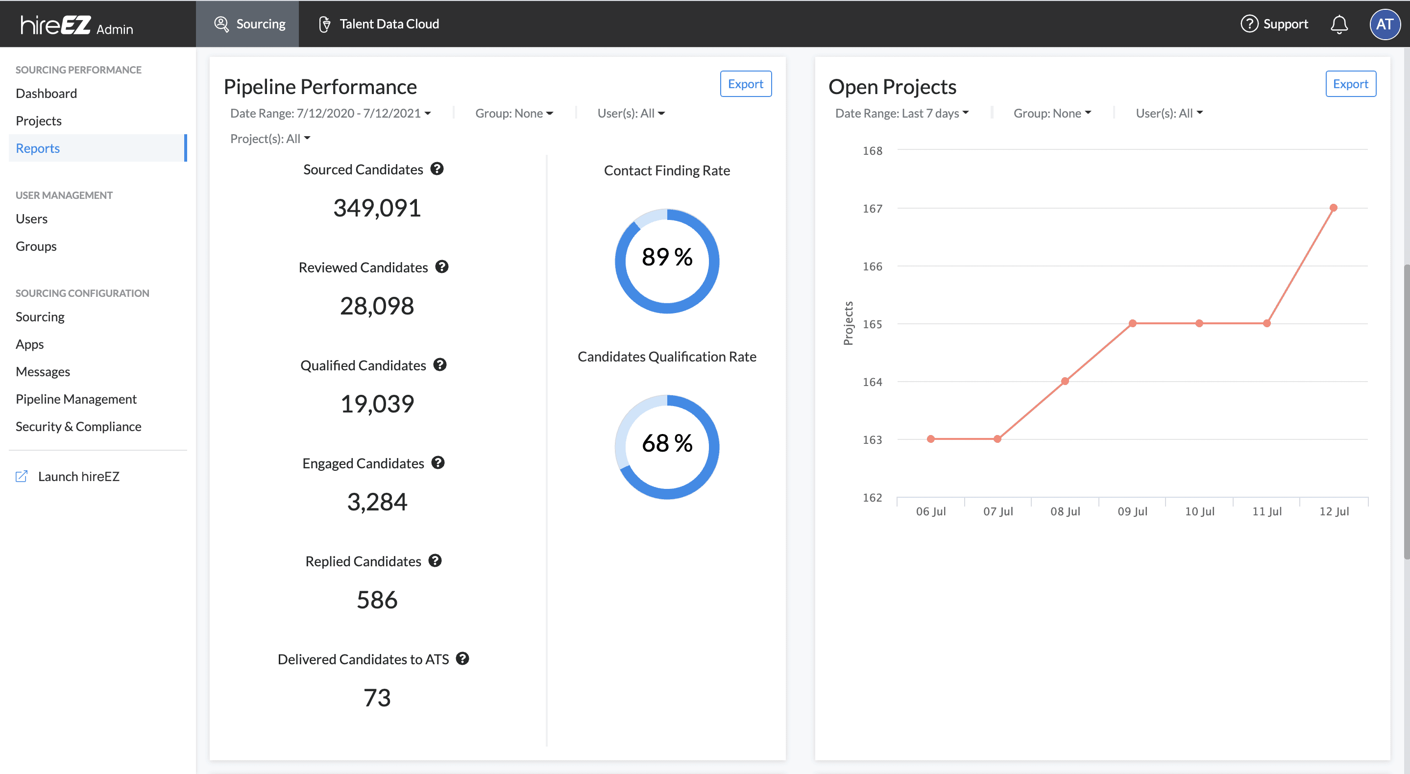 The Use of Recruitment Analytics in Workplace