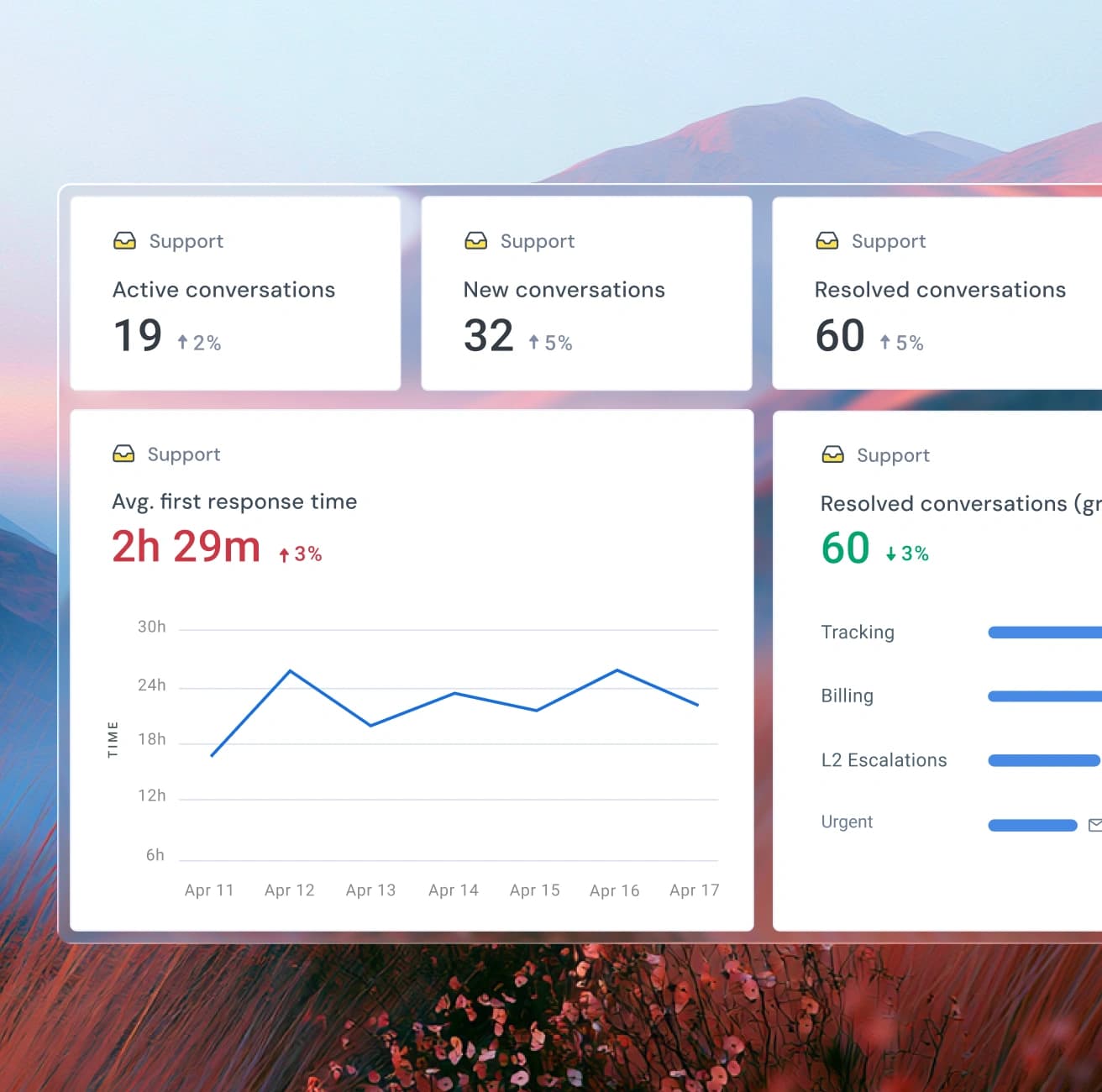 AI Email Management for Support Teams