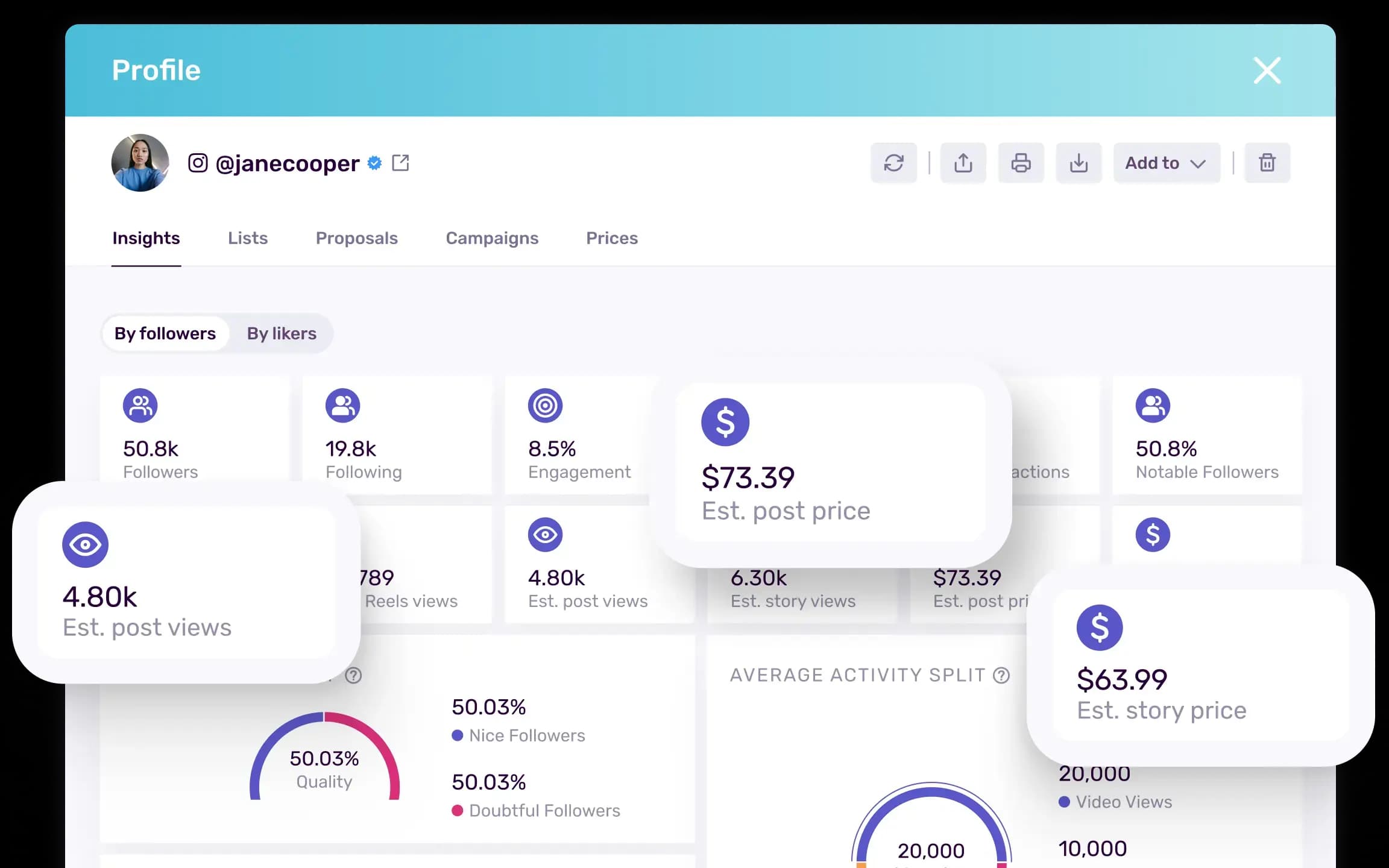Influencer Marketing ROI Reporting & Analytics