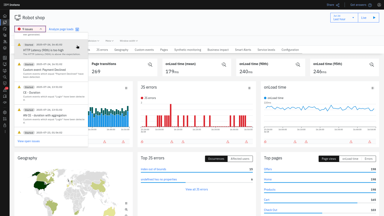 Digital Experience Monitoring