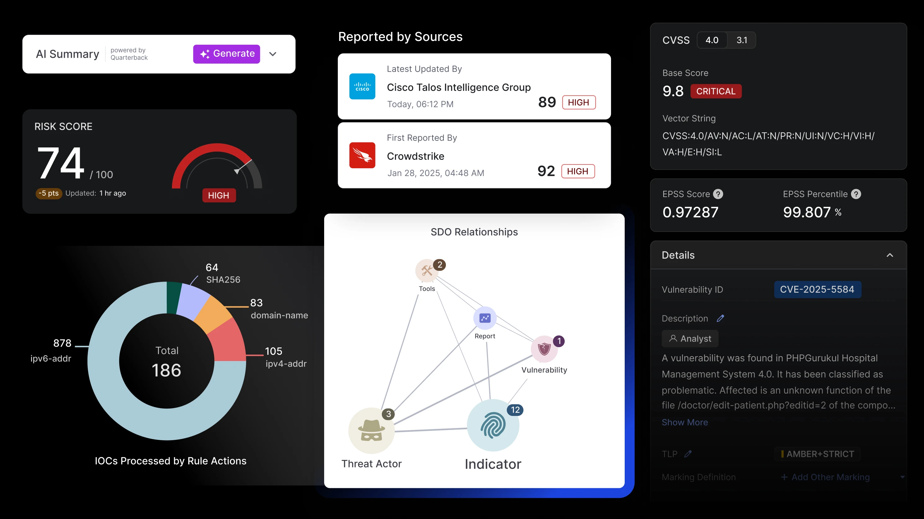 Unified Threat Intelligence Management Platform