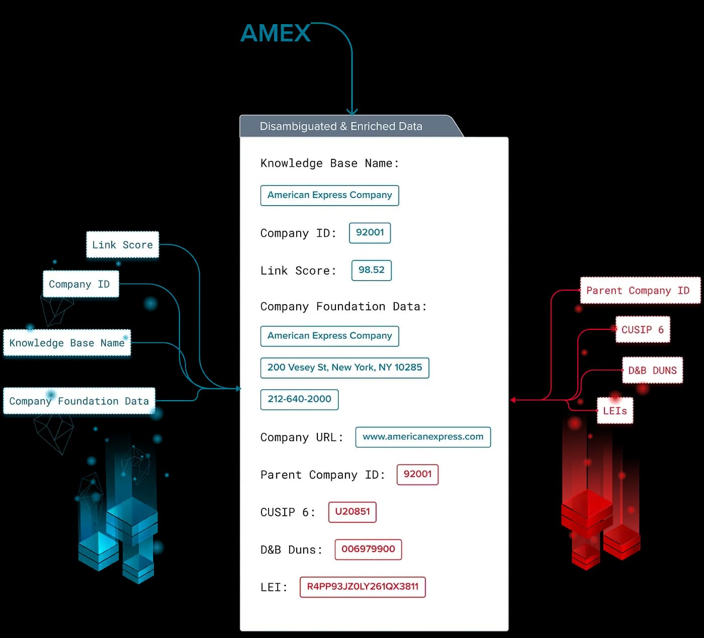 Kensho Now Offers a Connection to Business Entity Cross Reference Service from its Lin…