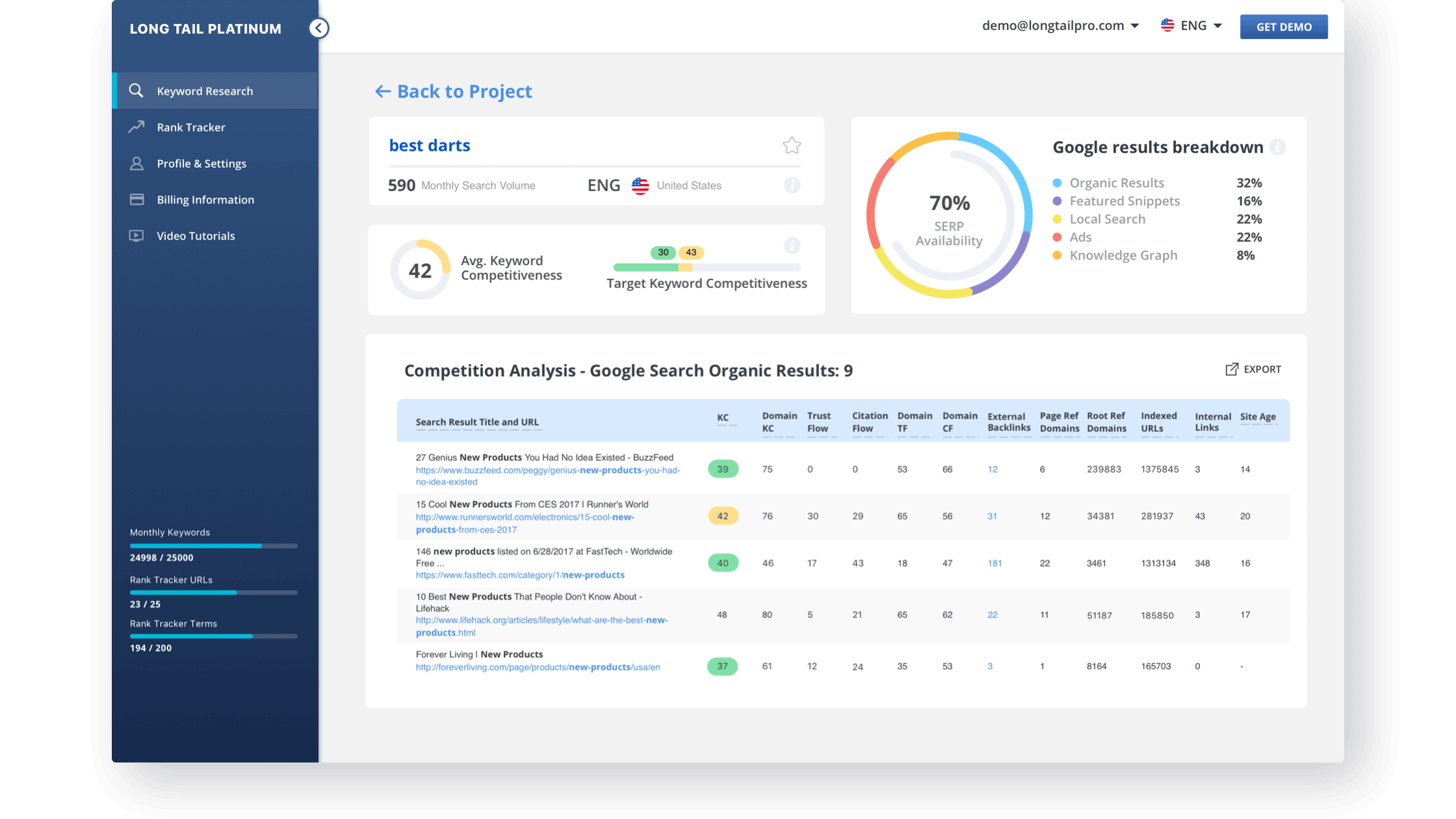 Keyword Research App