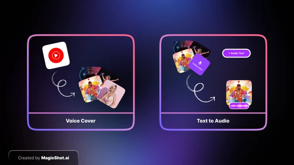MagicShot.ai: A Complete Guide to Its Features and