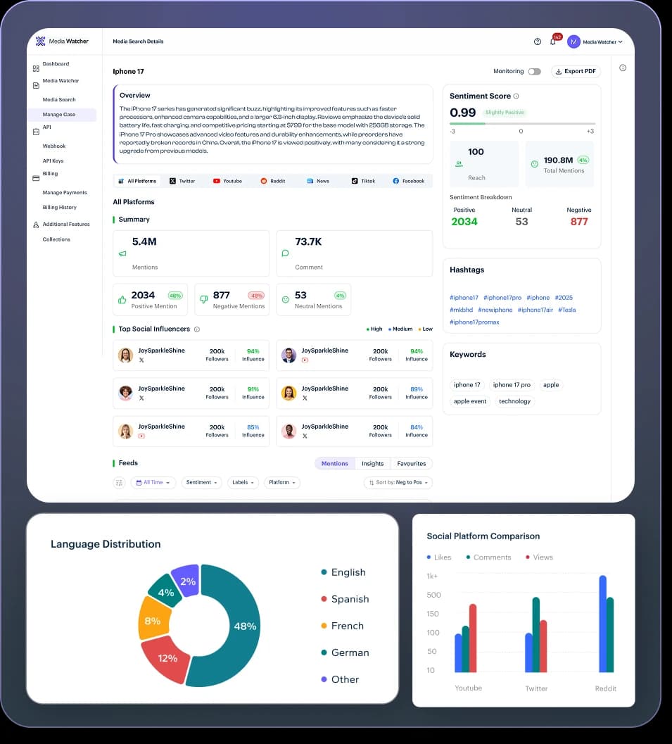 Real-Time Trend Research & Consumer Insights