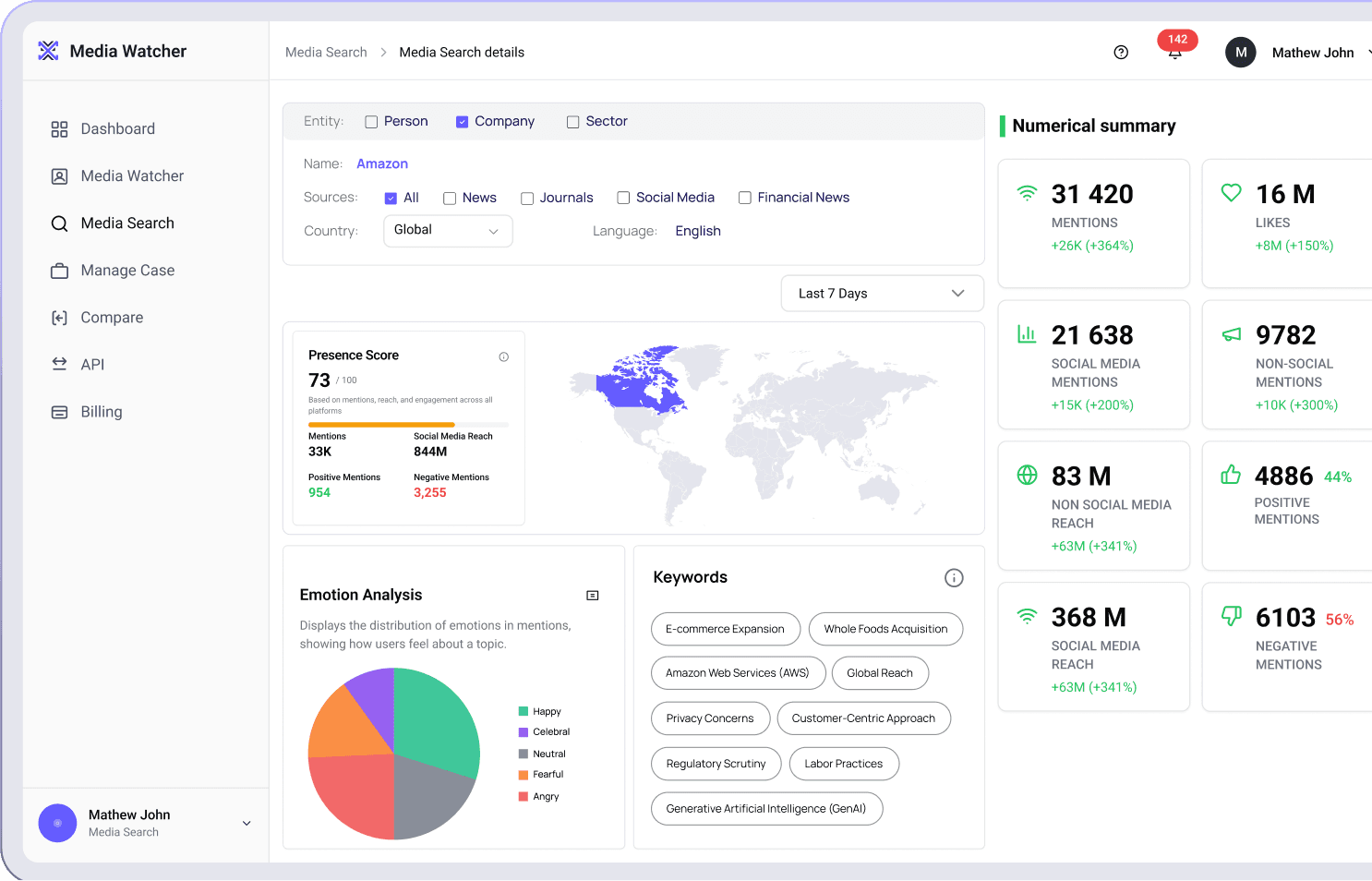 Media Monitoring Partnership Program