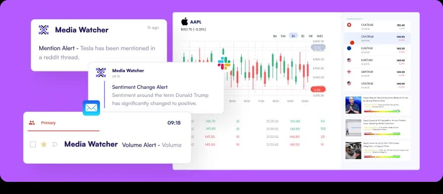 Real-Time Media Monitoring Software with 200ms Alerts