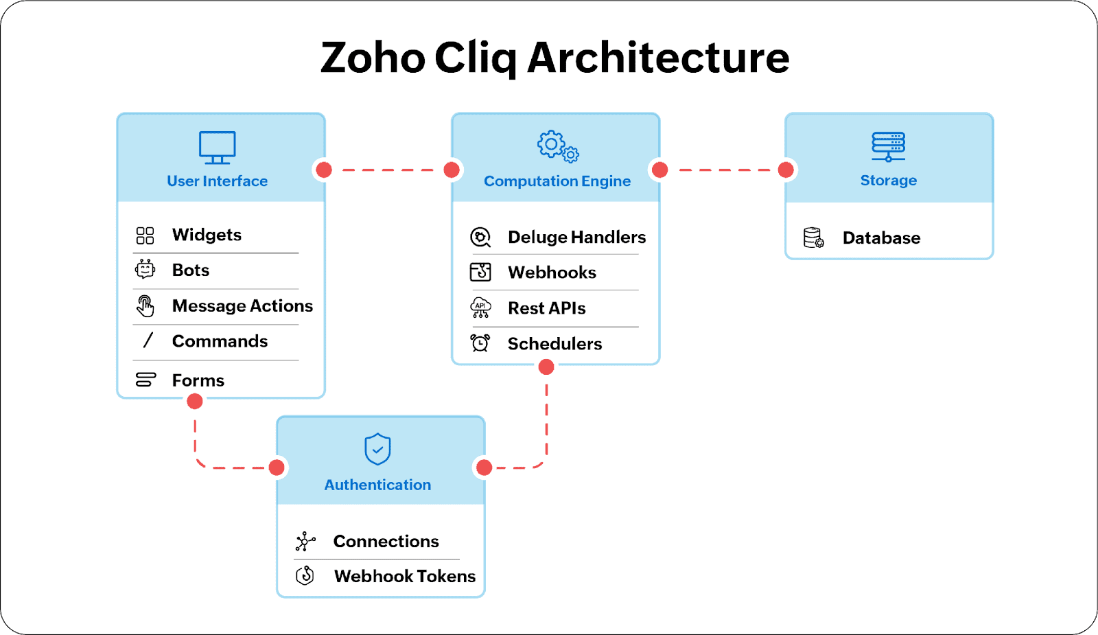MeetMinutes × Zoho Cliq Integration - MeetMinutes: AI Notetaking - Analyze, Transcribe…