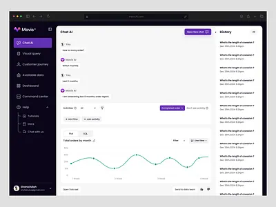 Mavis AI - Data-Driven AI Chat Dashboard