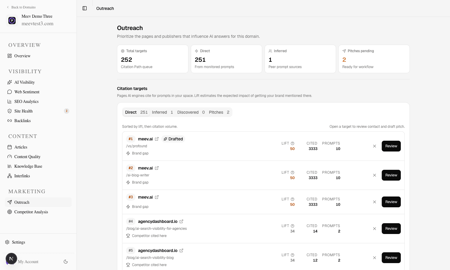 Meev Features: AI Visibility, Citations, Publishing
