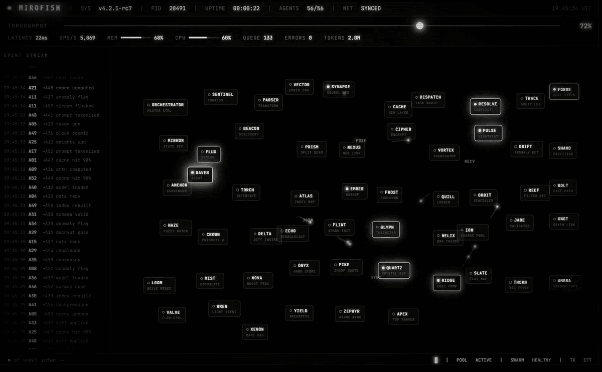 MiroFish: Swarm-Intelligence with 1M Agents That Can Predict Everything
