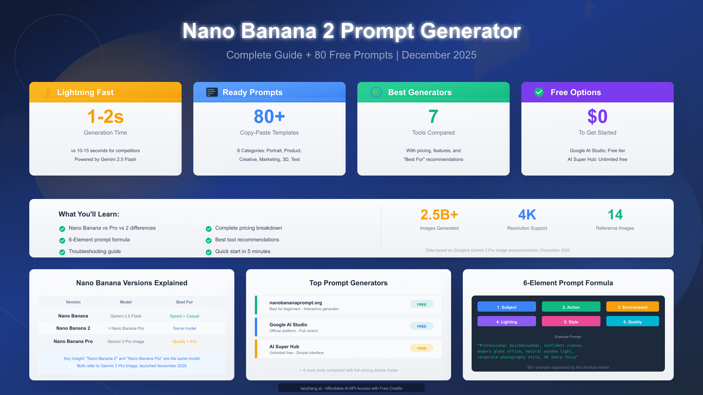 Nano Banana 2 Prompt Generator: Complete Guide + 80 Free Prompts (2025) - The Ultimate…
