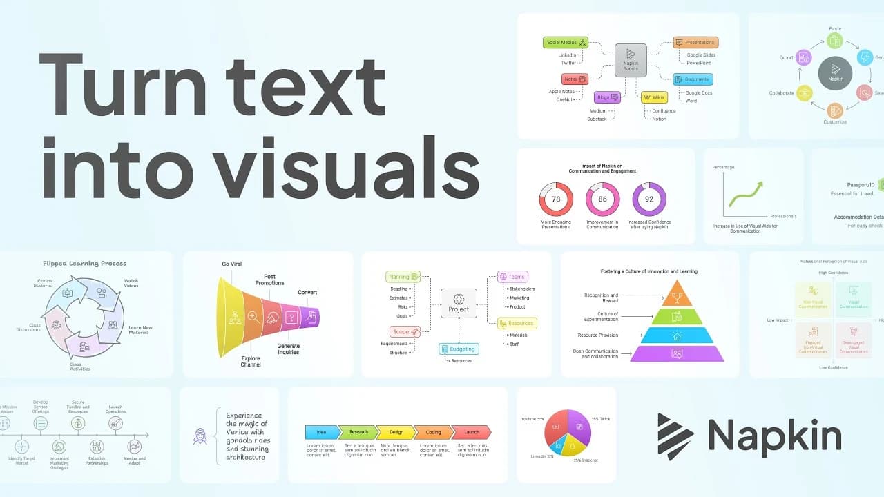 Napkin AI: A Beginners Guide to Creating Infographics from Text