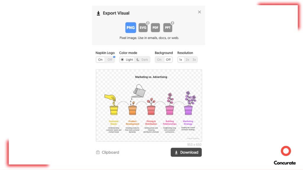 Napkin AI Review: 99% Faster Visuals (Real Results)
