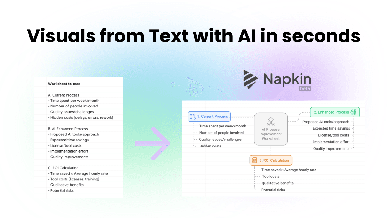 Napkin AI Review: Turn Text Into Visuals With AI in Seconds