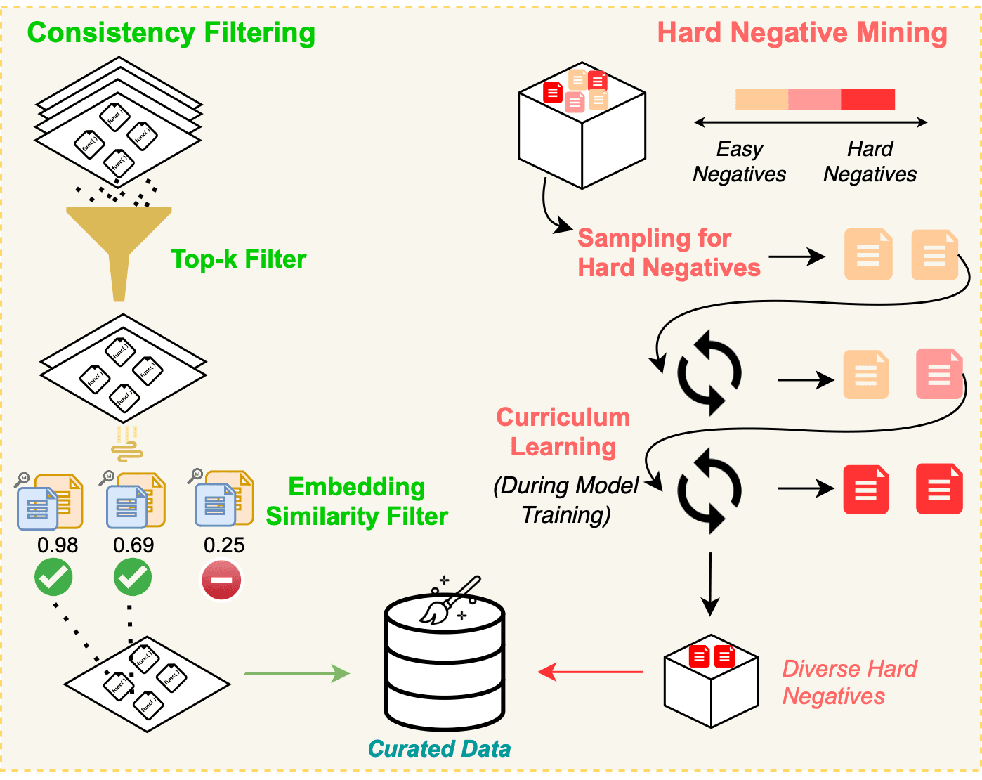nomic-ai/nomic-embed-code-GGUF · Hugging Face