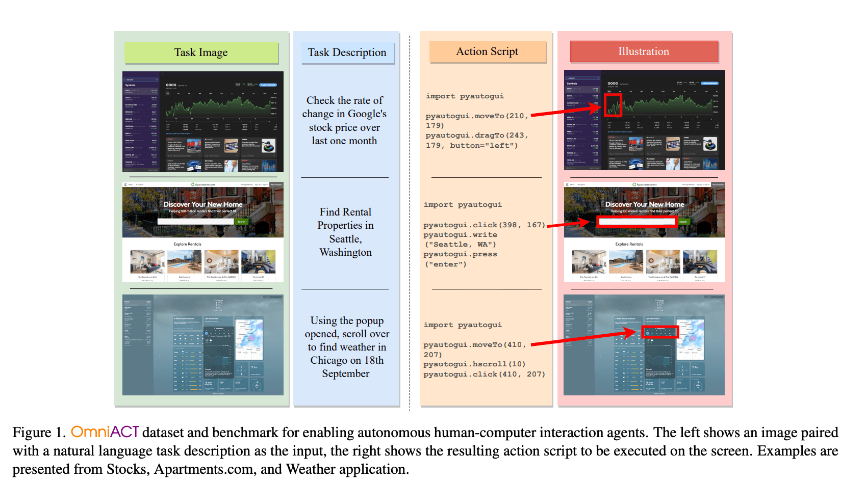This AI Paper from CMU Introduce OmniACT: The First-of-a-Kind Dataset and Benchmark fo…