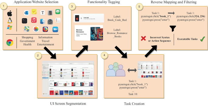 OmniACT: A Dataset and Benchmark for Enabling Multimodal Generalist Autonomous Agents…