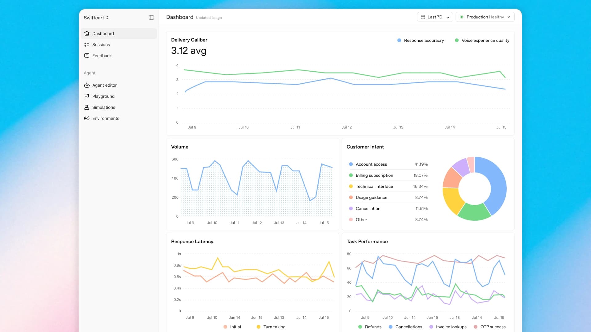 Introducing OpenAI Presence