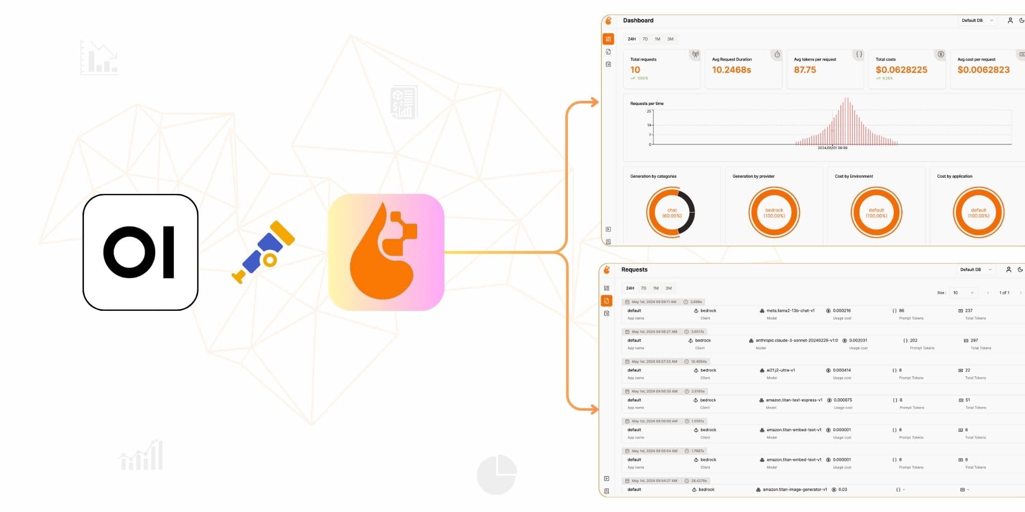 Monitoring LLM Usage in OpenWebUI with OpenLIT