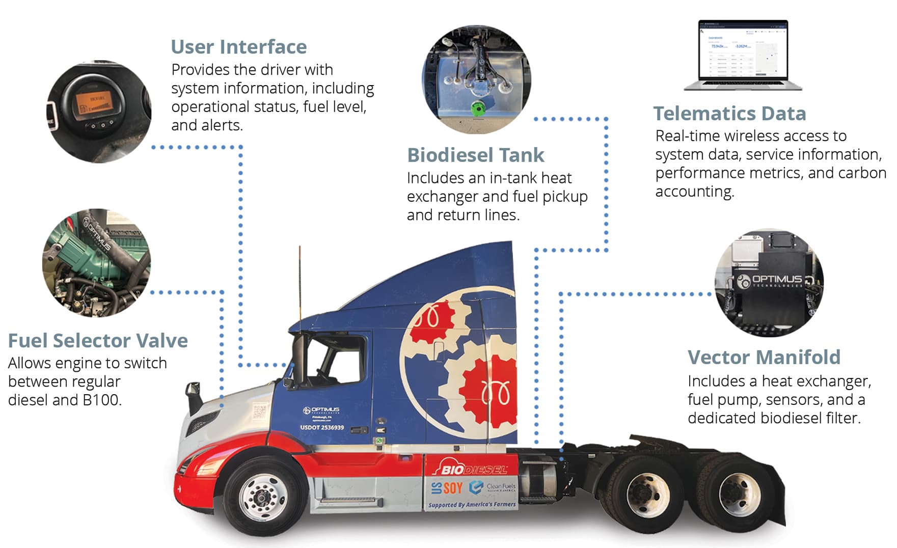 Products – Optimus Technologies Inc.