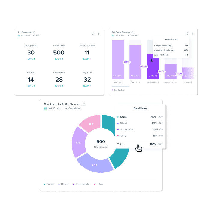 AI Insights for Smarter Candidate Discovery and Recruiting