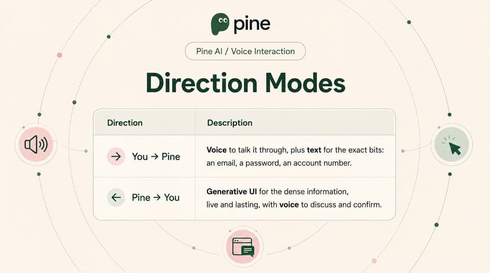 Pine AI: The most natural human-computer interface is your voice