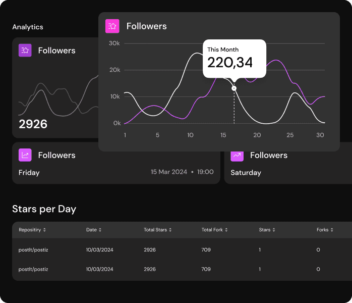 Postiz: The All-in-One agentic social media scheduling tool