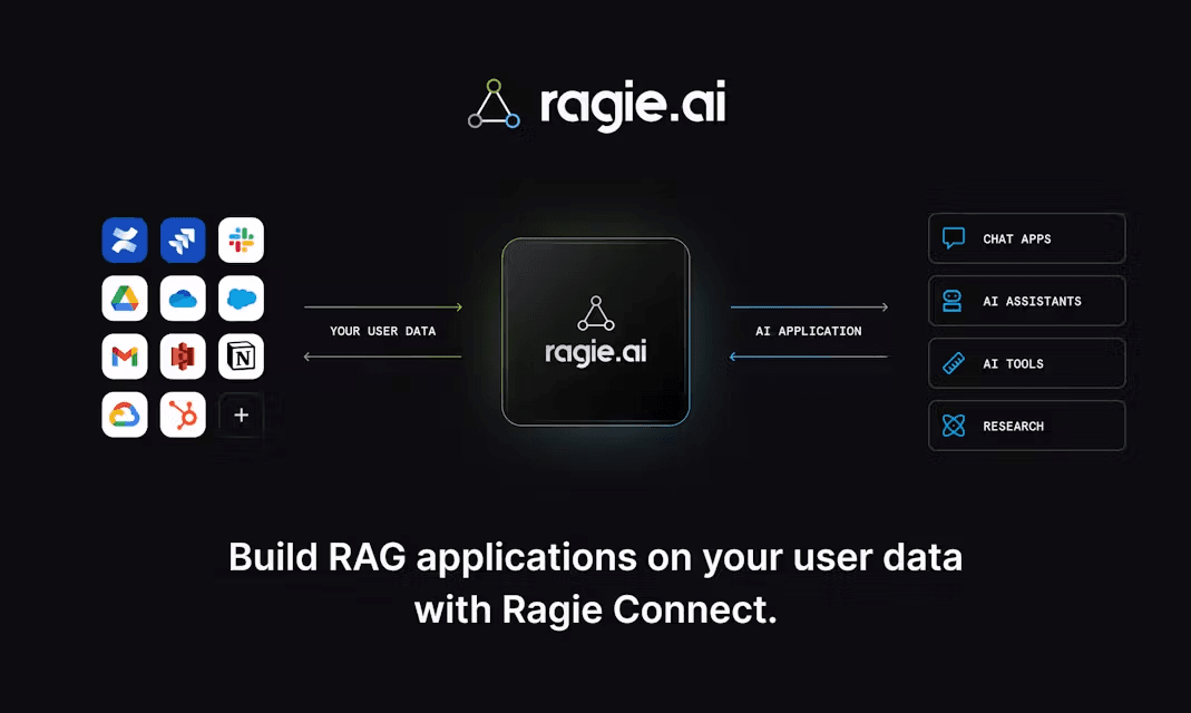 Launch Week - Day 1: Introducing Ragie Connect