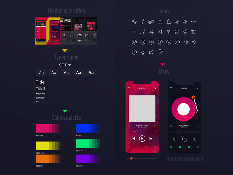 Music player app design system & user flow by Yogesh Madharam on Dribbble