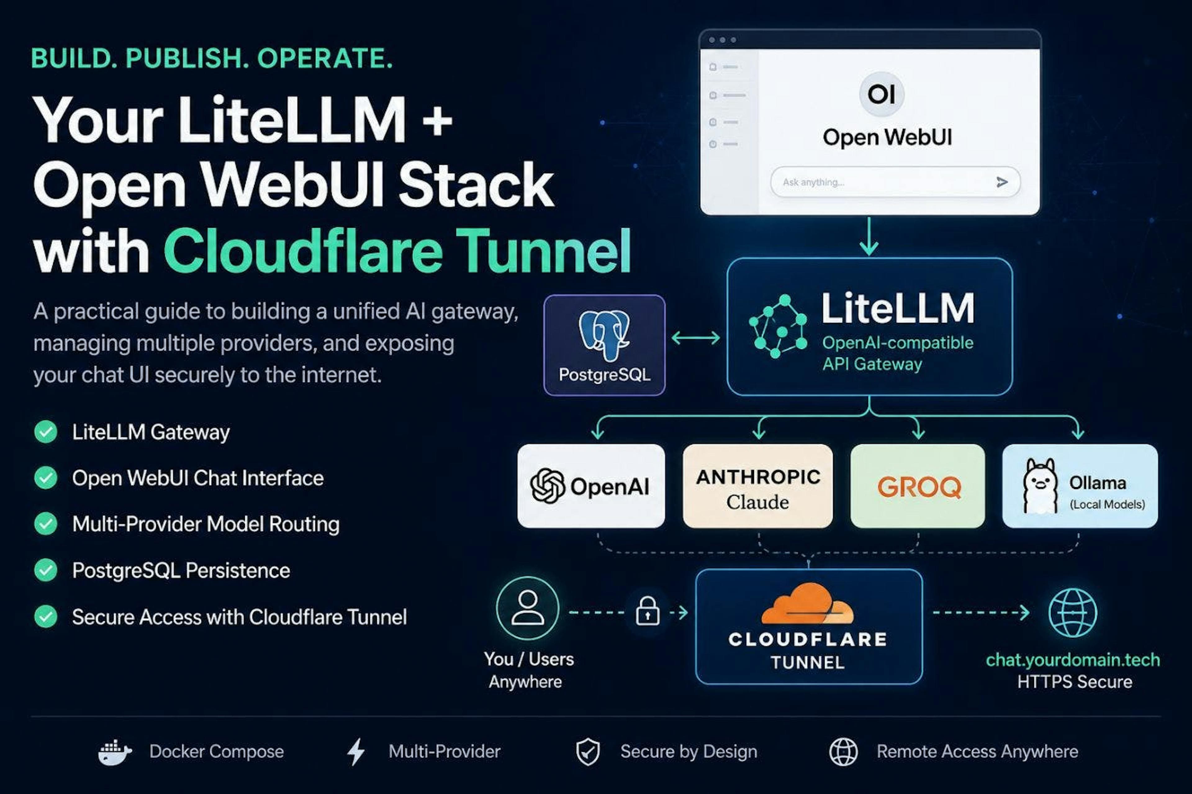 Build a Fully Local RAG System with rlama and Ollama—No Cloud, No Dependencies