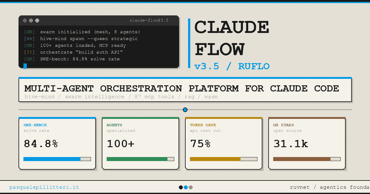 Claude Flow (Ruflo): Complete Guide to Multi-Agent Orchestration for Claude Code