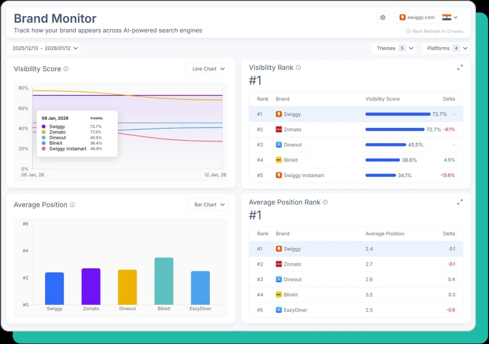 Scalenut – AI-SEO & Expert-Led Services for Growth