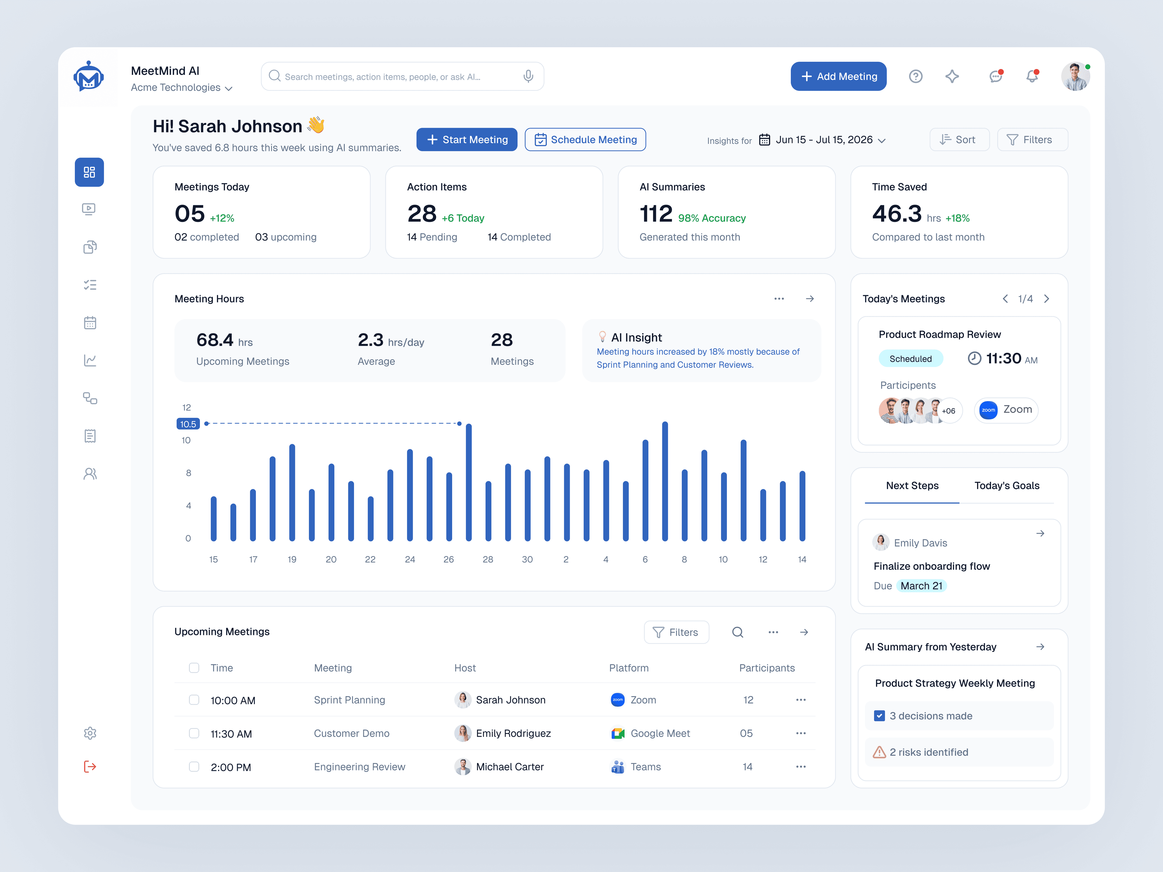 MeetMind AI — AI Meeting Assistant SaaS Dashboard UI/UX Design by Gurvinder Singh on D…