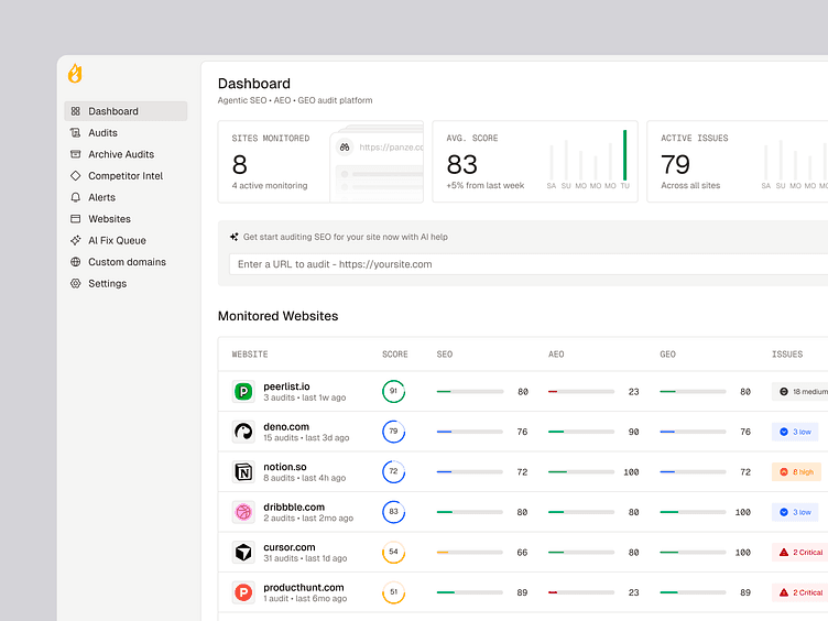 AI SEO Audit Dashboard UI/UX Design