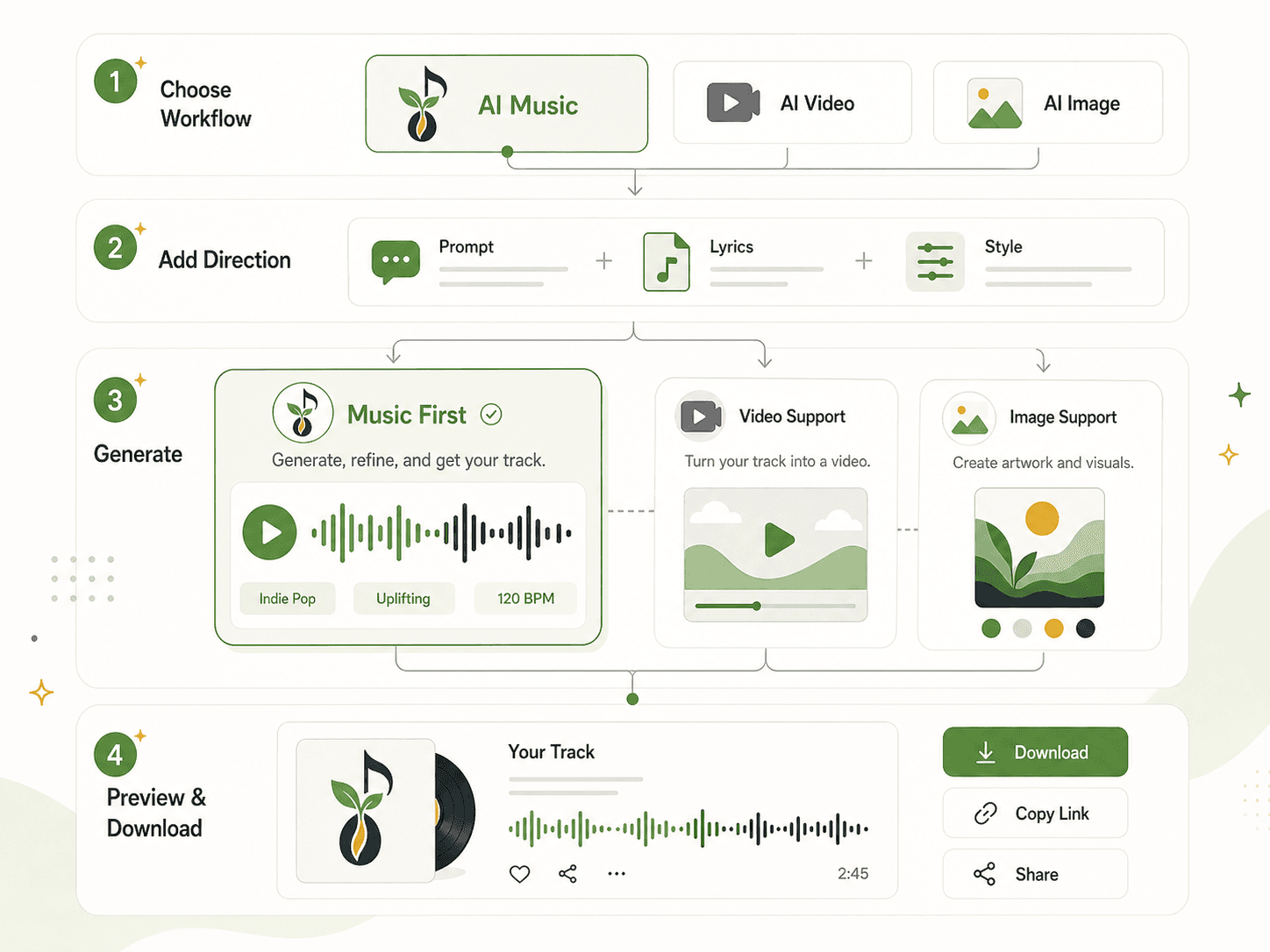 Seed Music: Free AI Music Generator Online By Bytedance