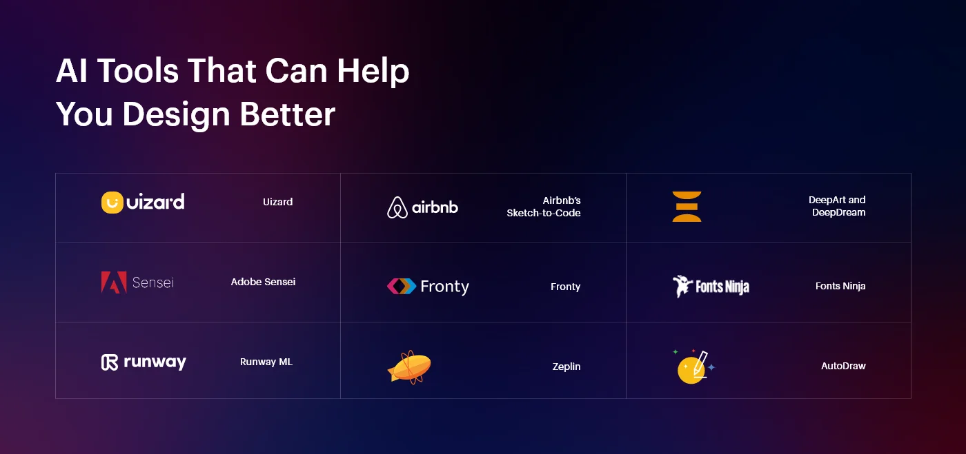 AI-Powered UI/UX Design: Tips and Tools for Designers