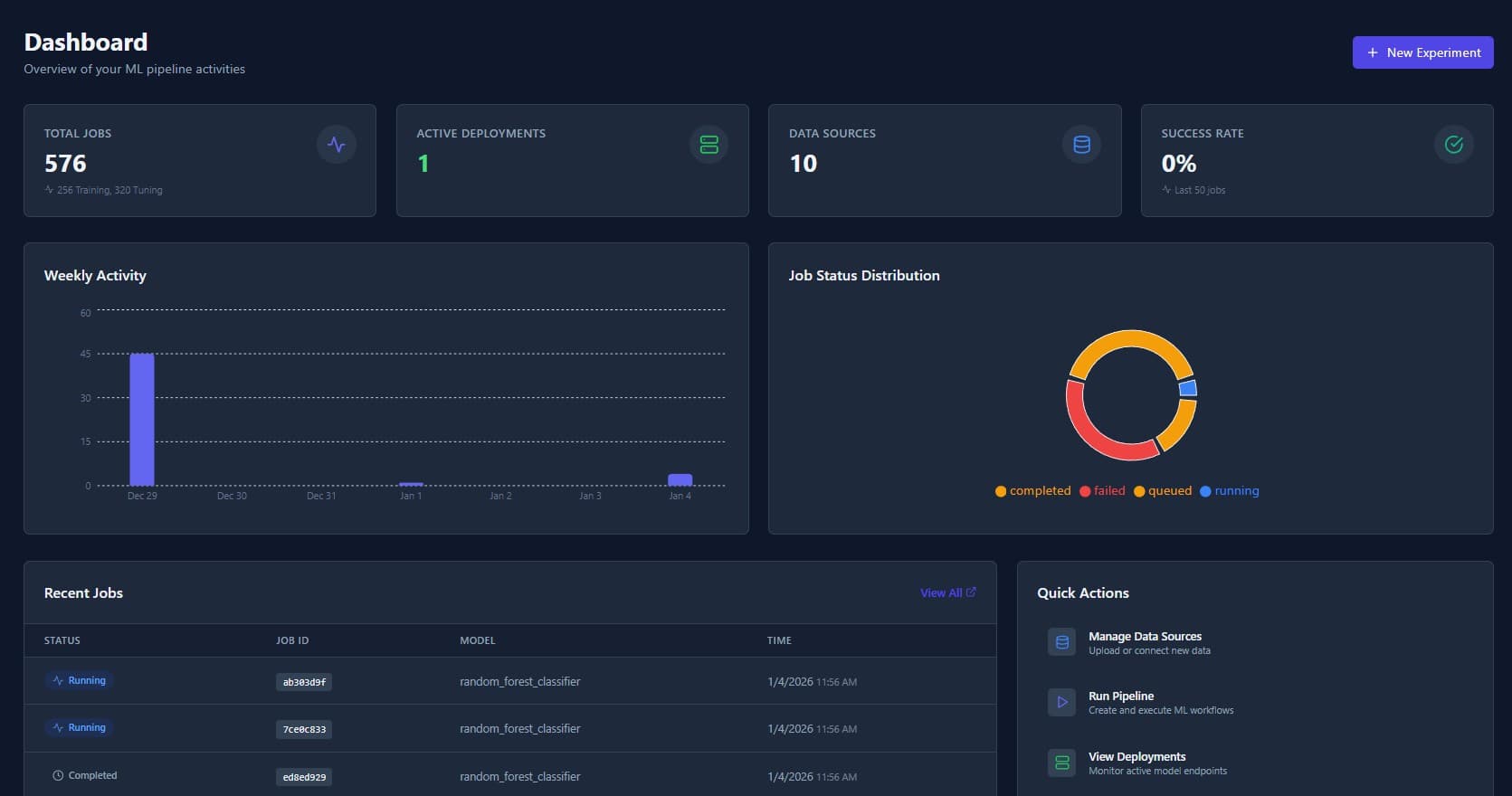 Skyulf · Build ML pipelines you can trust